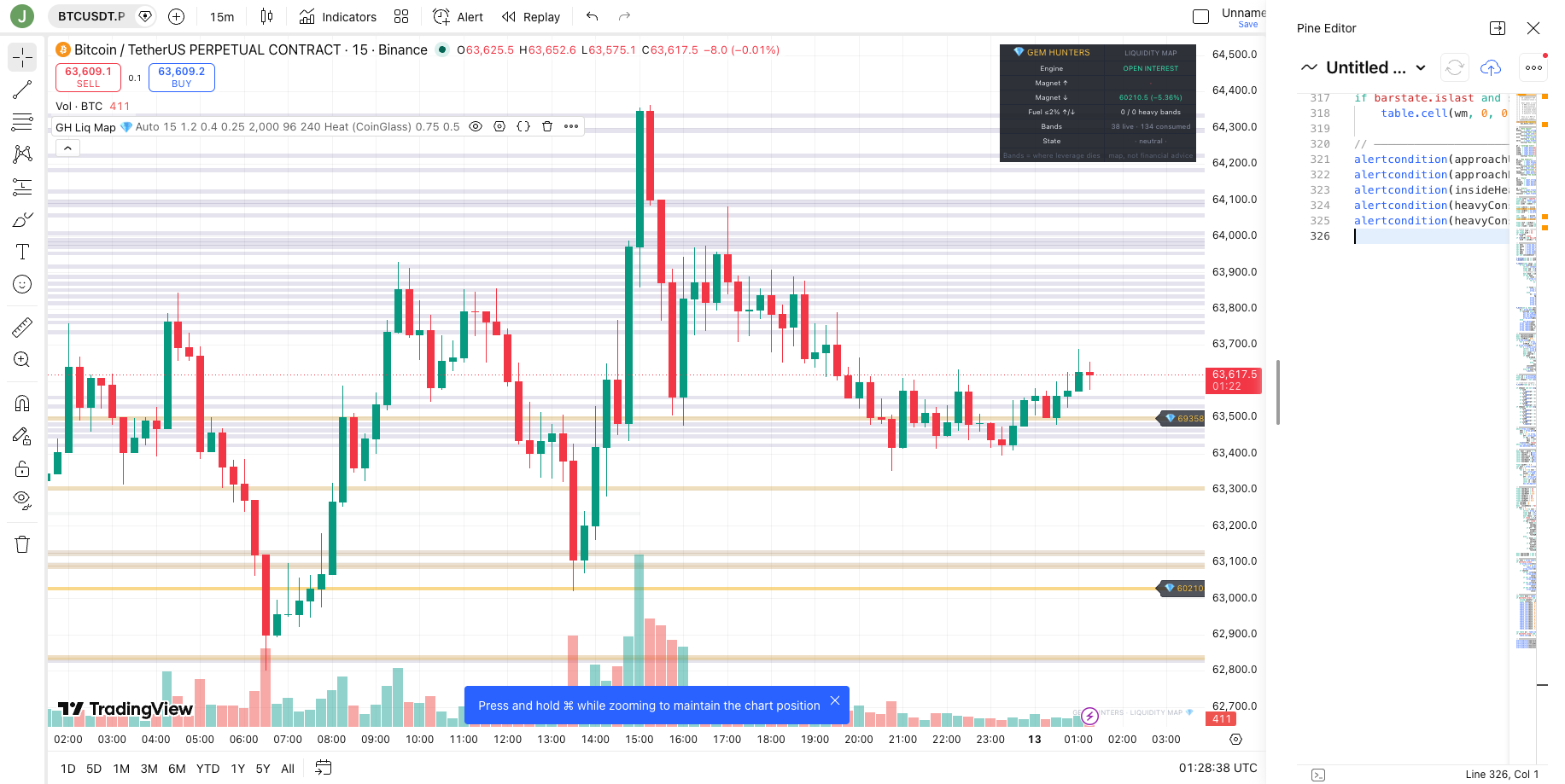 Close-up of GH Liquidity Map liquidation bands and magnet levels